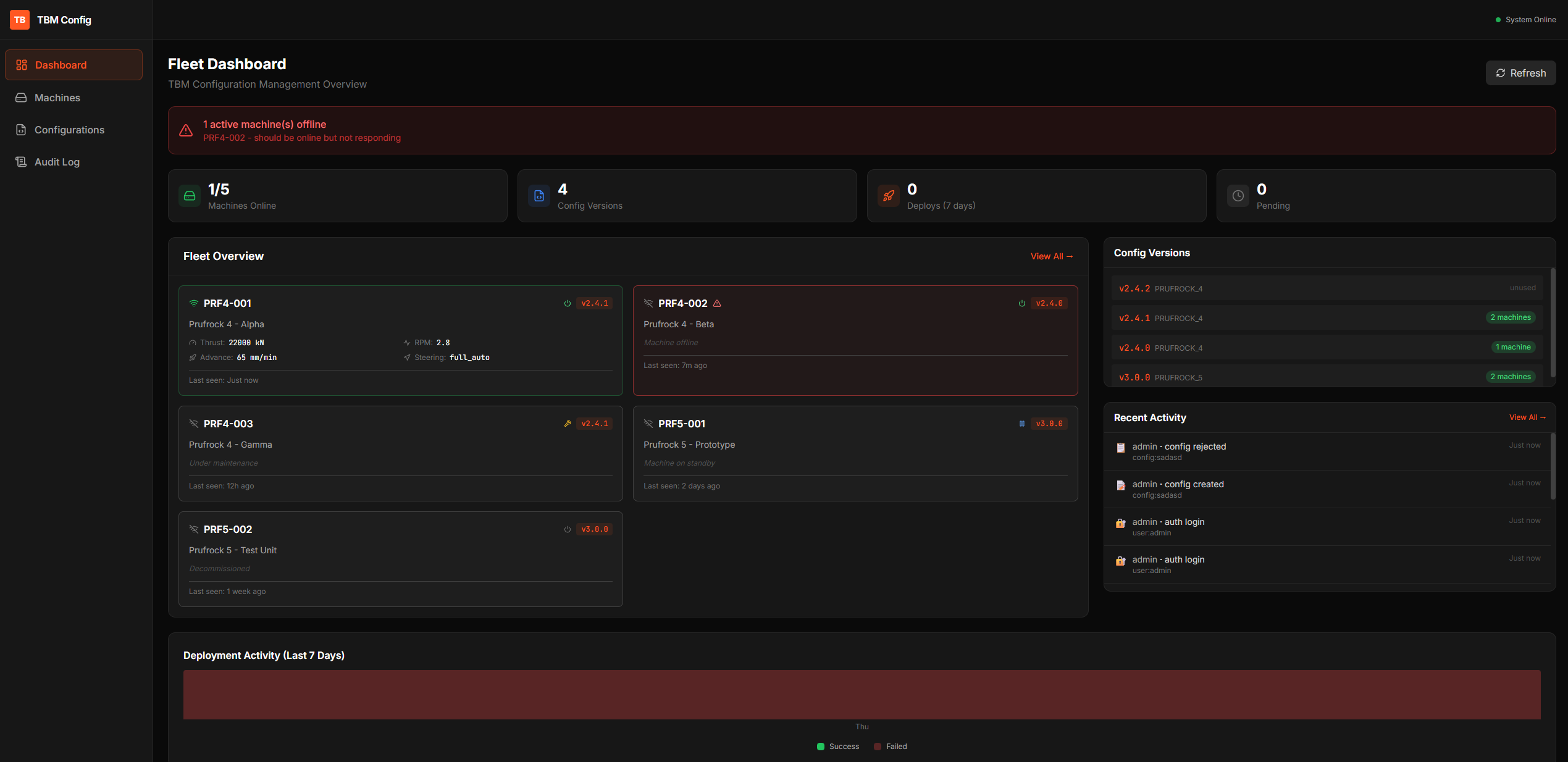 Dashboard